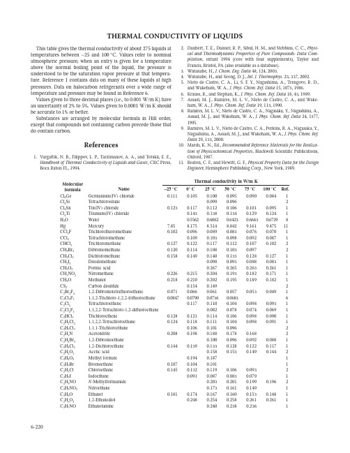 THERMAL CONDUCTIVITY OF LIQUIDS