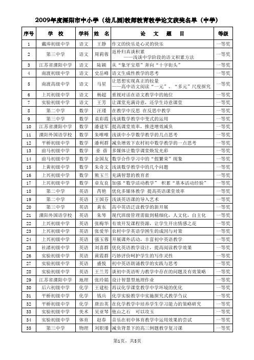 2009年度溧阳市中小学(幼儿园)教师教育教学论文获奖名