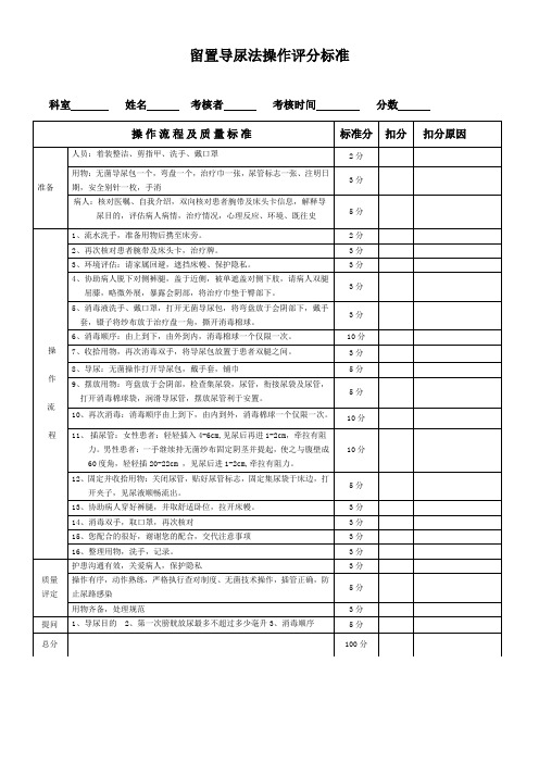 留置导尿法操作评分标准