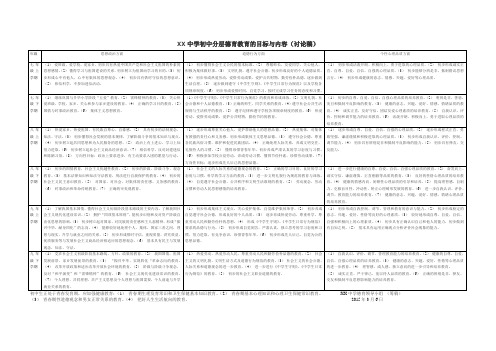 初中分层德育教育的目标与内容