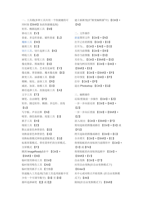 PS CC 2015 快捷键