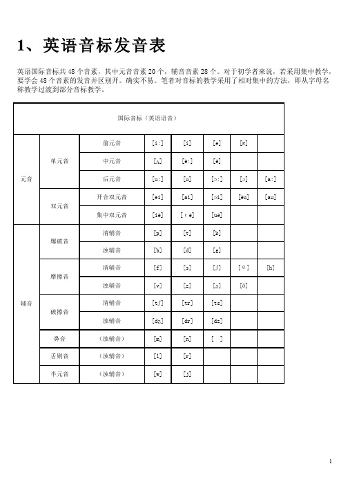 英语音标发音表及发音规则