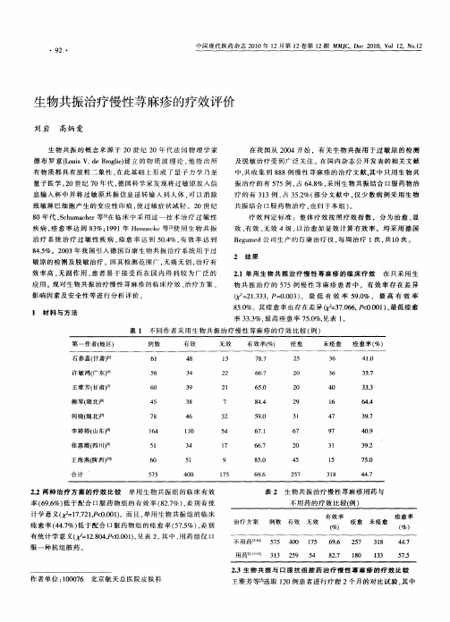 生物共振治疗慢性荨麻疹的疗效评价