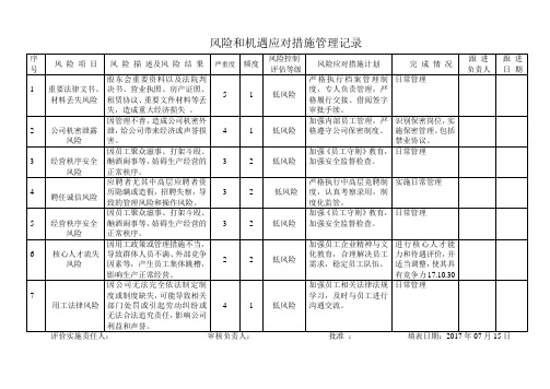 风险和机遇应对措施管理记录