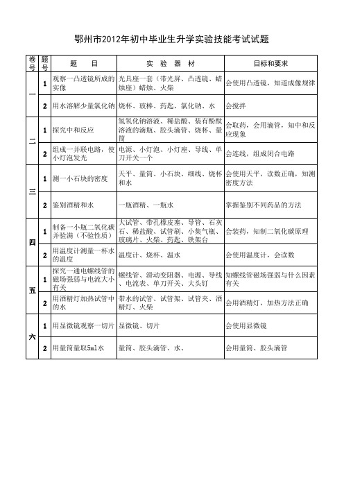 2012年实验中考操作题