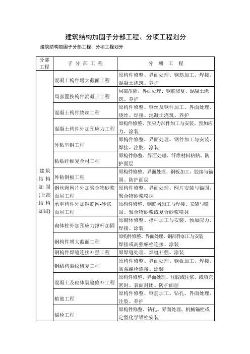 建筑结构加固子分部工程