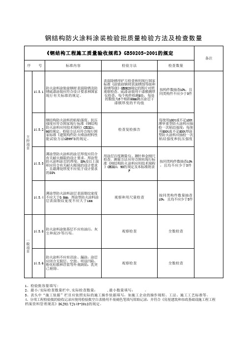 钢结构涂装工程分项-钢结构防火涂料涂装检验批质量检验方法及检查数量