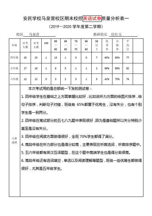 教研组长质量分析