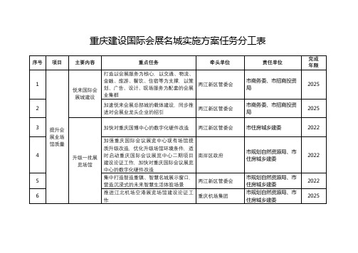 重庆建设国际会展名城实施方案任务分工表【模板】