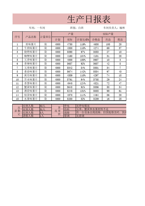 生产日报表