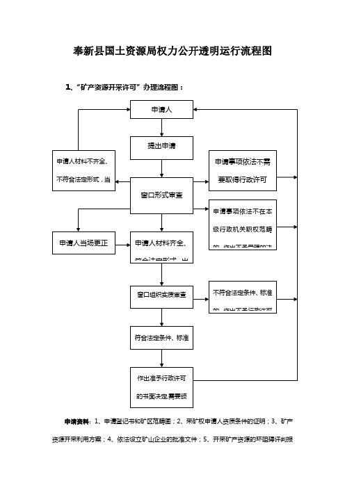 奉新县国土资源局权力公开透明运行流程图