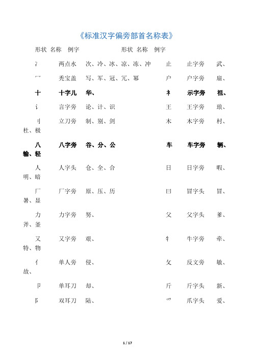 汉字偏旁部首名称表