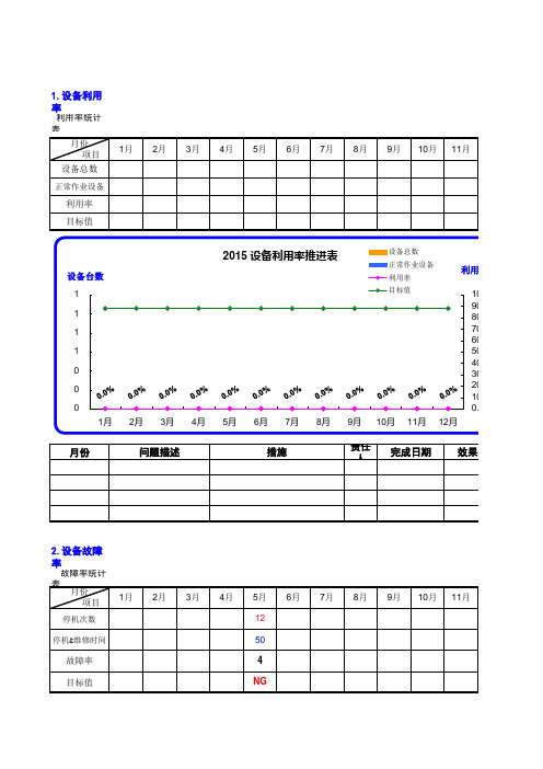 设备部月度报表