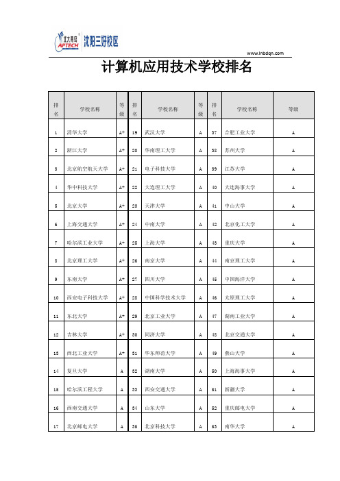 计算机应用技术学校排名