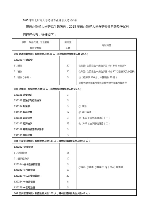 2015年东北财经大学考研专业目录及考试科目