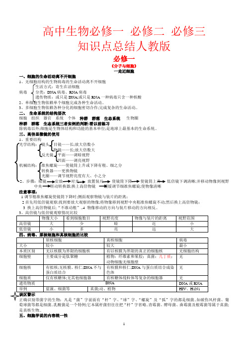 高中生物必修一、必修二、必修三知识点总结(人教版)