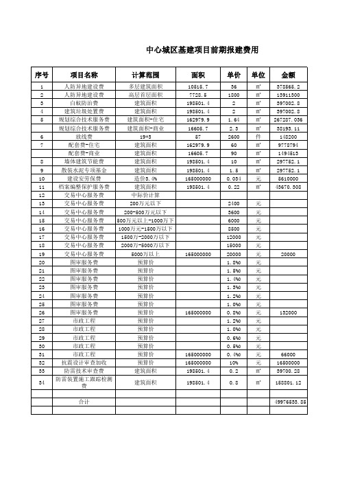 工程报建费计算表(含公式)