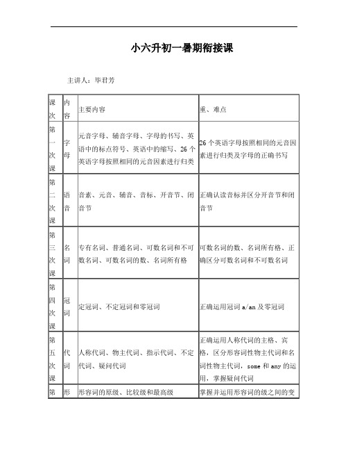 英语小六升初一衔接课程