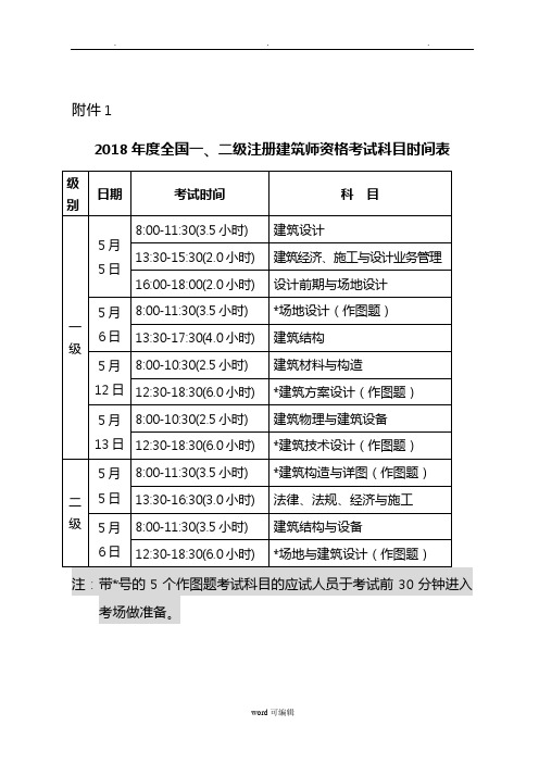 2018建筑师考试科目与时间