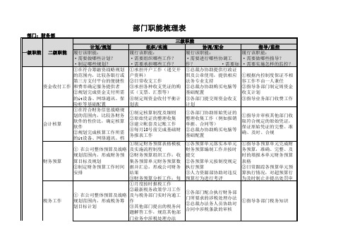 部门职能梳理表-财务部