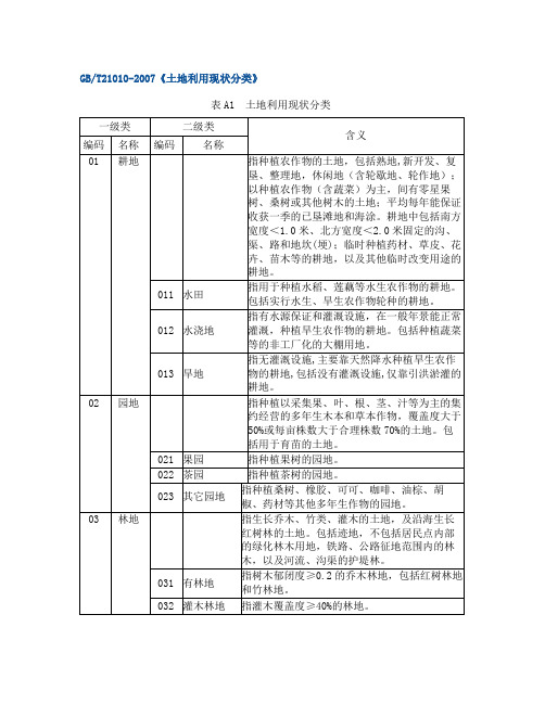 GB T21010-2007《土地利用现状分类》