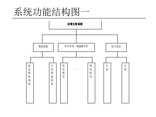 系统功能结构图一