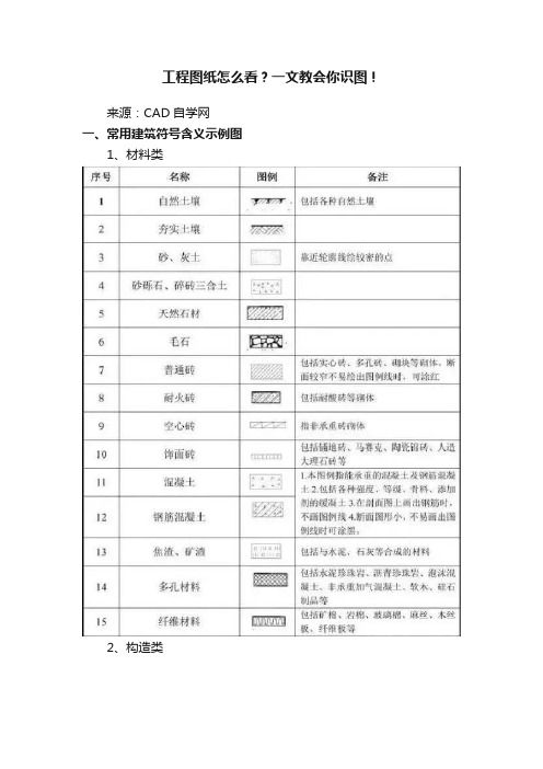 工程图纸怎么看？一文教会你识图！