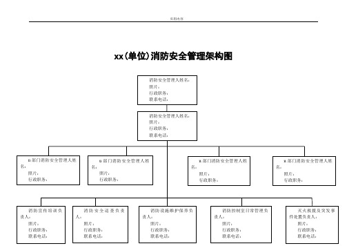 消防组织和各级消防安全责任人架构图