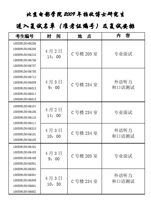 北京电影学院2009年招收博士研究生