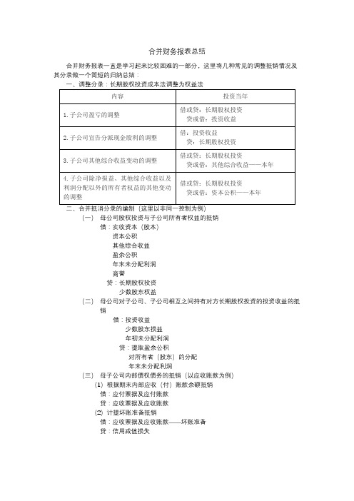 合并财务报表总结