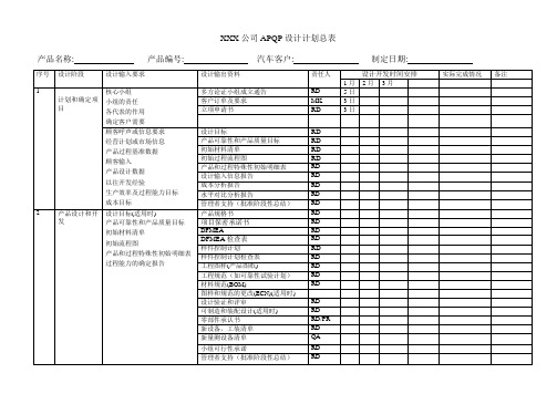 APQP策划总表