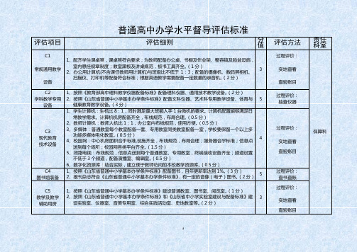 普通高中办学水平督导评估标准