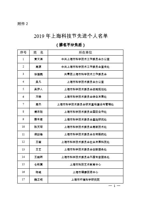 2019 年上海科技节先进个人名单