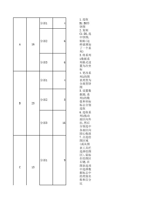 双层饼图的作图方法