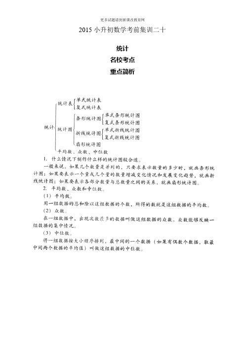 2015小升初数学考前集训二十