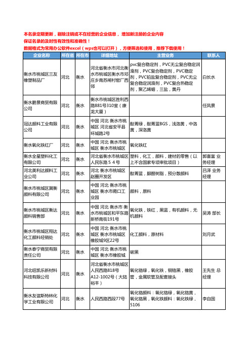 2020新版河北省衡水颜料工商企业公司名录名单黄页联系方式大全58家