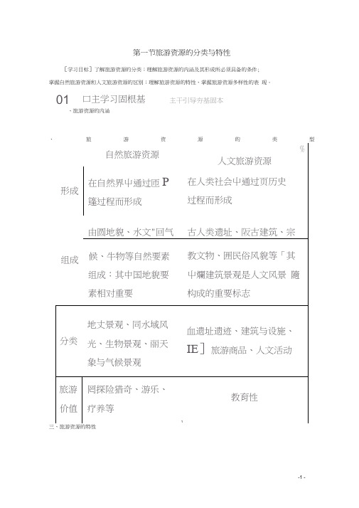 高中地理第二章旅游资源第一节旅游资源的分类与特性教学案新人教版选修3