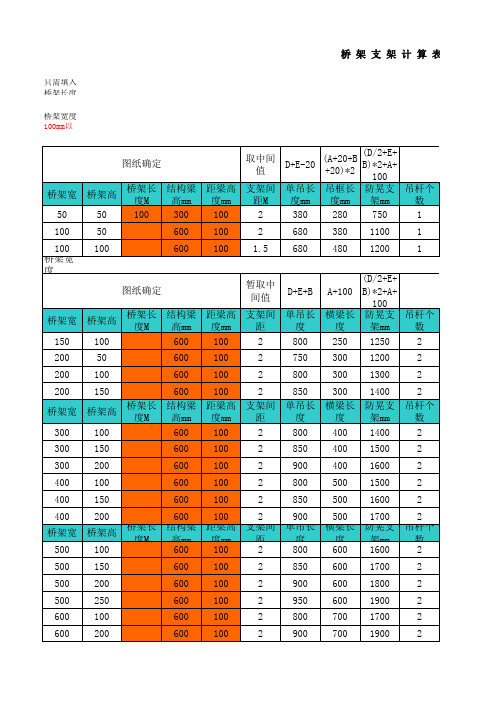 桥架计算方式