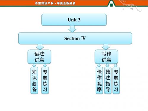 Unit 3   Section    Ⅳ     Grammar & Writing