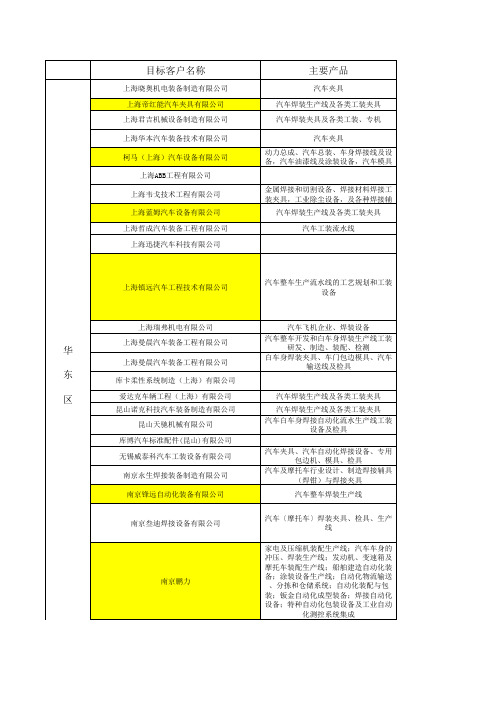 汽车夹具主要目标客户