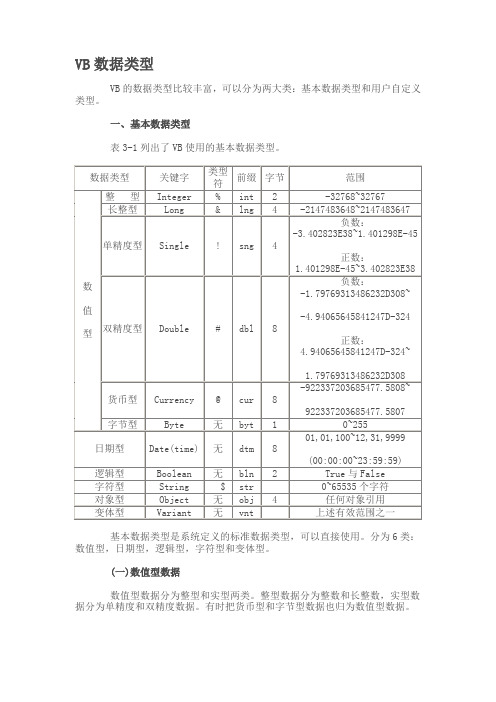 VB数据类型