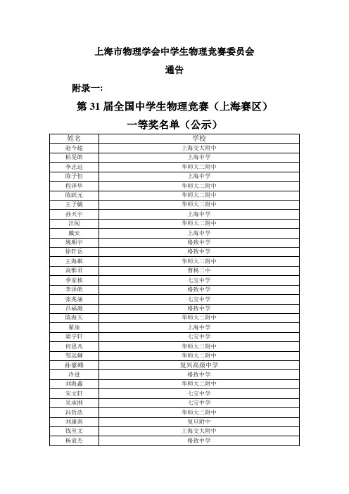 2014第31届全国中学生物理竞赛上海赛区公示通告