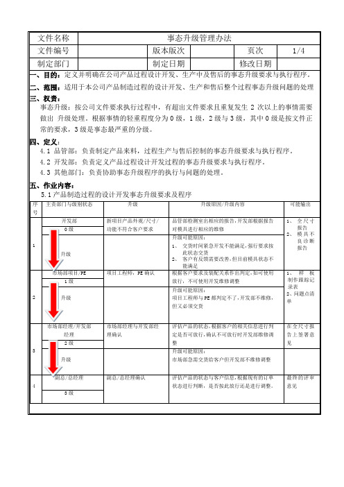 事态升级管理办法