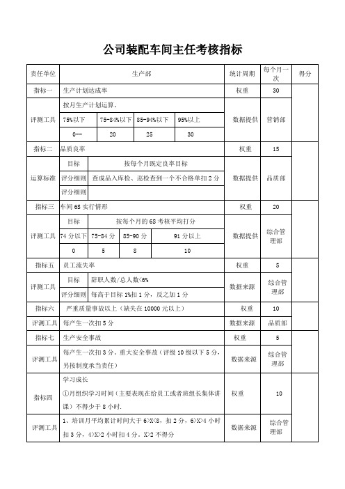 公司装配车间主任考核指标