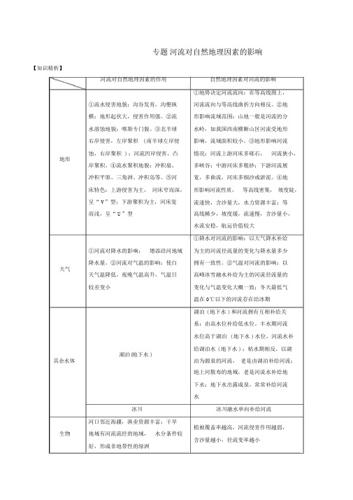 2019高考地理二轮复习微专题要素探究与设计专题3.6河流对自然地理要素的影响学案