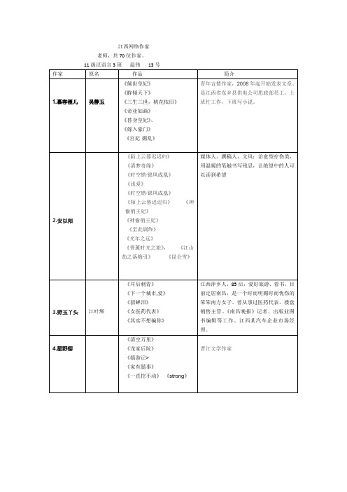 网络作家