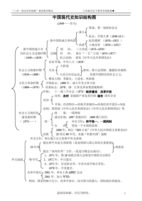 中国现代史知识结构图