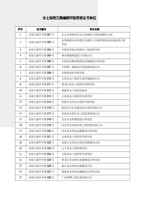 参考方案-水土保持甲级资质单位