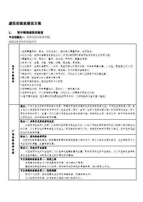 虚拟实验室建设方案