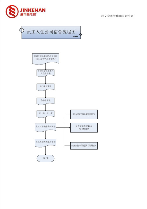 员工入住公司宿舍流程图